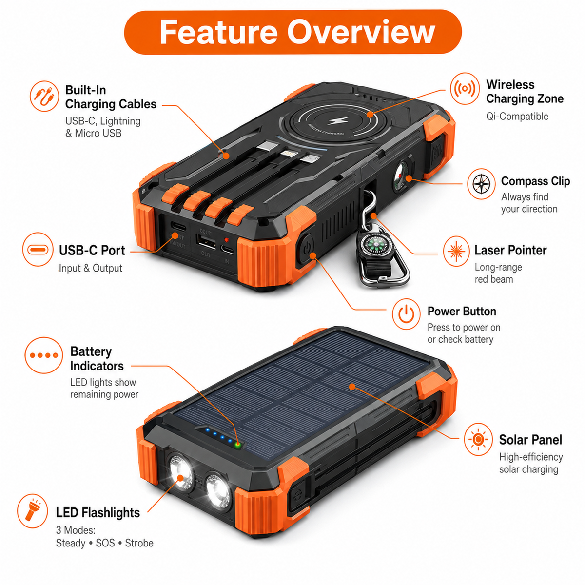 Curelix Emergency Power Bank
